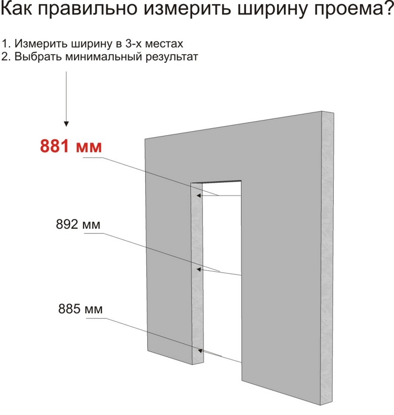 Standardne dimenzije sobnih vrata