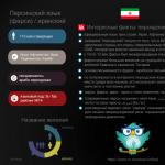 Руско-персийски онлайн речник Добри неща и хора