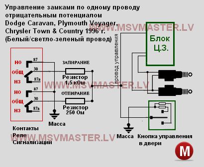 Мазда 3 центральный замок включается и выключается сам