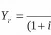 Terms of reference for appraising an apartment Terms of reference for assessing the market value of a car