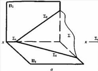 Способы задания плоскости на чертеже Способы задания и свойства числовых плоскостей