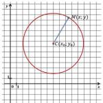 The topic is the relative position of two circles