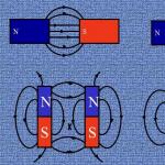 Magnetic field of permanent magnets
