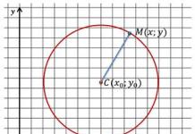 The topic is the relative position of two circles