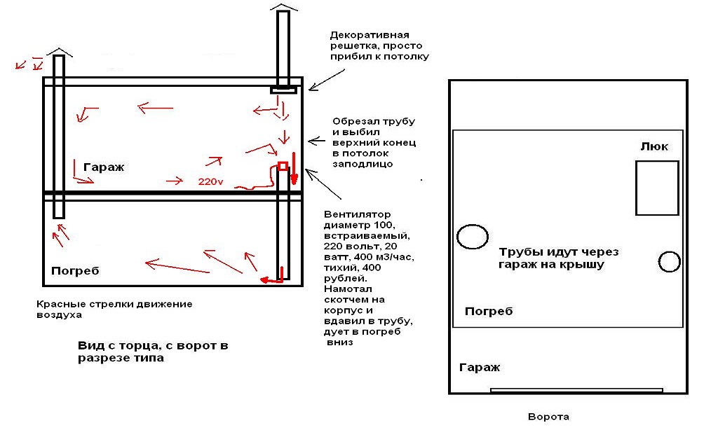 Схема вентиляции гаража