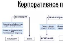 Кой е бенефициент (бенефициент), къде да намерите информация за действителните собственици, как да попълните формуляра правилно