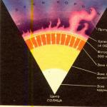 Solar radiation and climate