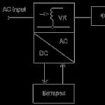 Design and repair of uninterruptible power supplies from ARS The source does not turn on or the low battery indicator lights up